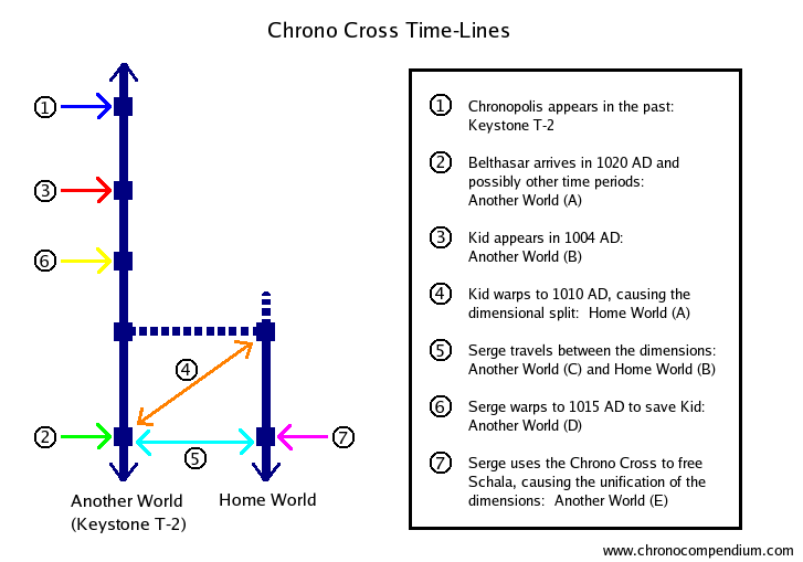Chrono Cross Strategy Guide - IGNguides