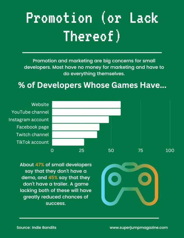 6 Game Dev Skills Required to Make an Indie Game in 2023